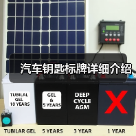 汽车钥匙标牌详细介绍