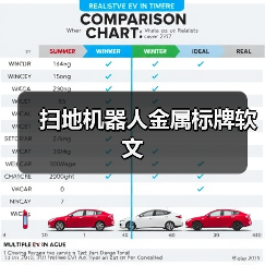 扫地机器人金属标牌软文