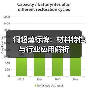铜超薄标牌：材料特性与行业应用解析（图3）