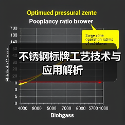 不锈钢标牌工艺技术与应用解析（图3）