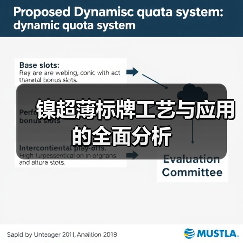 镍超薄标牌工艺与应用的全面分析（图1）