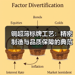 铜超薄标牌工艺：精密制造与品质保障的典范（图1）