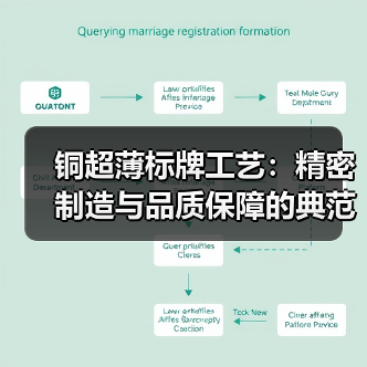 铜超薄标牌工艺：精密制造与品质保障的典范