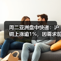 周二亚洲盘中快递：沪铜上涨逾1%，因需求前景乐观