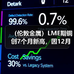 （伦敦金属）LME期铜创7个月新高，因12月份美国消费者价格意外下滑（图2）