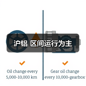 沪铝 区间运行为主