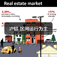 沪铝 区间运行为主（图2）