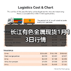 长江有色金属现货1月13日行情（图1）