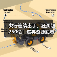 央行连续出手，狂买超250亿！这类资源股春季“躁动”，相关品种引关注