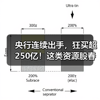 央行连续出手，狂买超250亿！这类资源股春季“躁动”，相关品种引关注（图4）