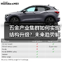 五金产业集群如何实现结构升级？未来趋势解析（图3）