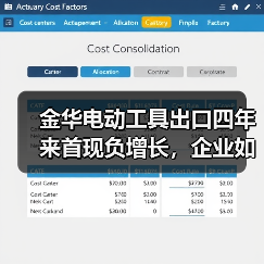 金华电动工具出口四年来首现负增长，企业如何应对？（图4）