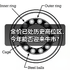 金价已处历史高位区,今年能否迎来牛市?(图1) 金价已处历史高位区,今年能否迎来牛市?(图1)