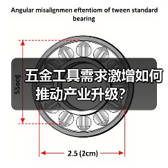 五金工具需求激增如何推动产业升级？（图3）