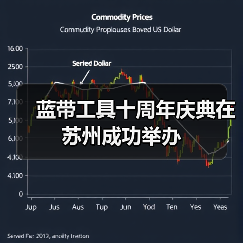 蓝带工具十周年庆典在苏州成功举办（图2）