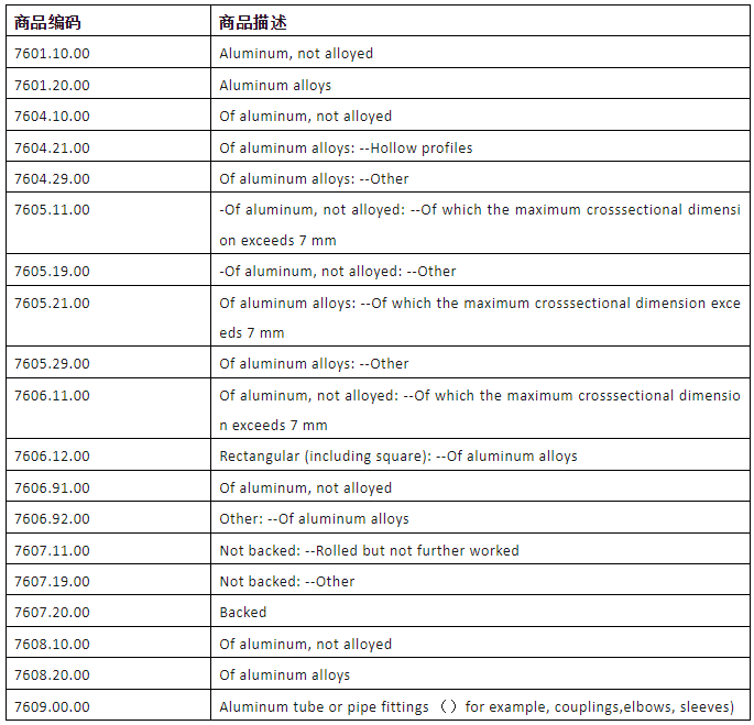 加拿大将对产自中国的铝产品征收25%的关税,涉及哪些铝产品? 加拿大将对产自中国的铝产品征收25%的关税,涉及哪些铝产品?